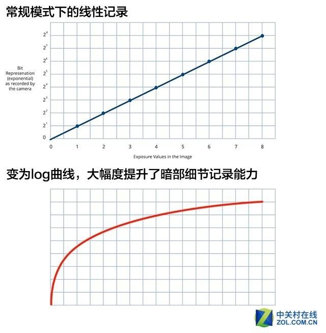 digital是什么意思，视频后期的得力助手