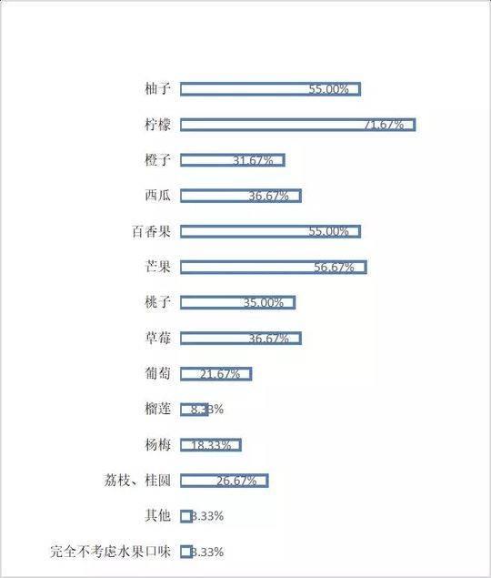 喜茶为什么那么火，喜茶火的原因分析（奶茶市场为何突然就火了）