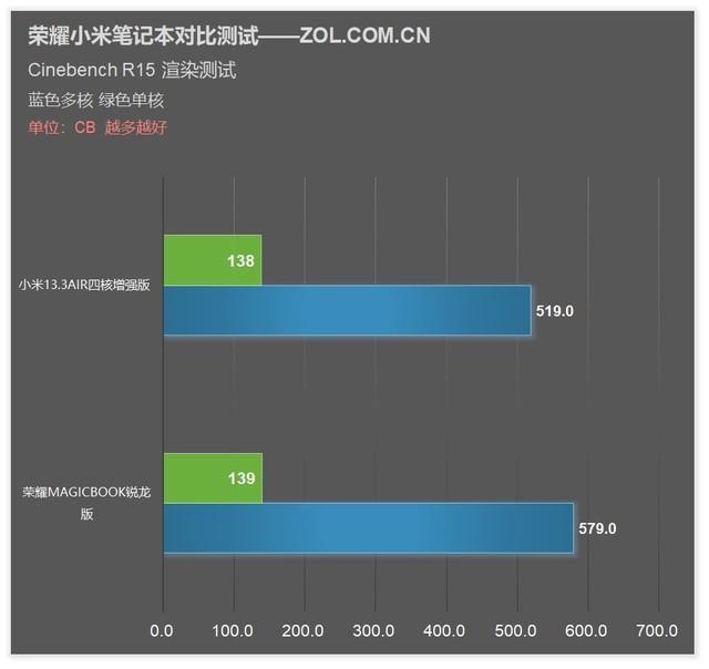 14寸笔记本电脑是多少厘米，笔记本电脑尺寸对照表（荣耀MagicBook锐龙版VS小米增强版对比测试）