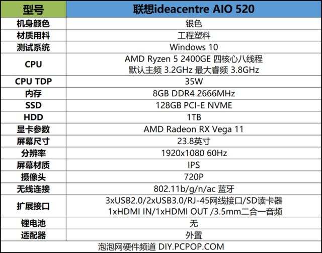 联想ideacentre一体机图解，联想ideacentre