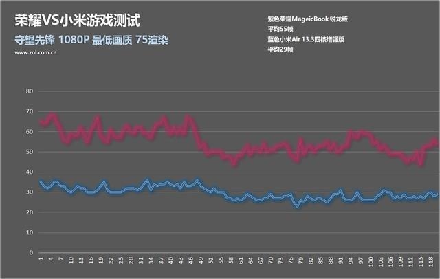 14寸笔记本电脑是多少厘米，笔记本电脑尺寸对照表（荣耀MagicBook锐龙版VS小米增强版对比测试）