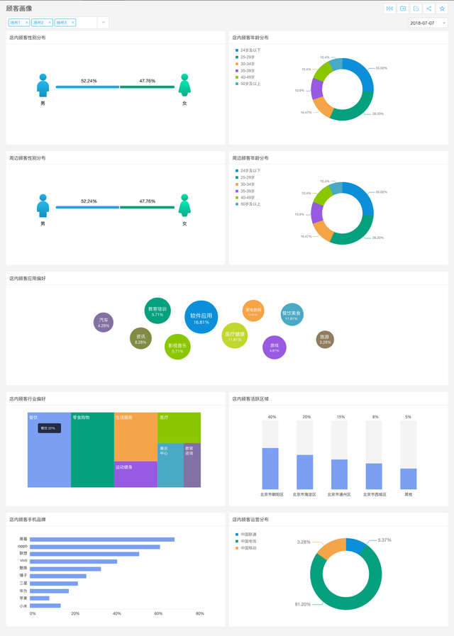 迈外迪路由器如何设置，迈外迪路由器怎么设置（输出一套服务30万亿零售市场的底层架构）