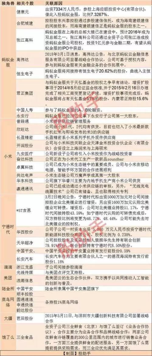 概念股有哪些股票，元宇宙概念股有哪些股票（A股目前最火的是独角兽概念股）