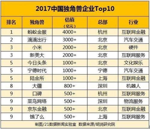 概念股有哪些股票，元宇宙概念股有哪些股票（A股目前最火的是独角兽概念股）