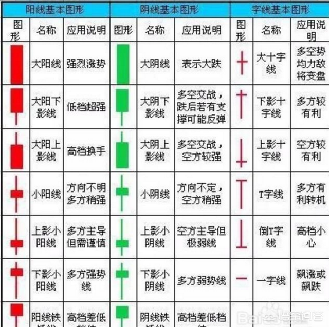 股票k线图术语，股票k线术语解释大全？