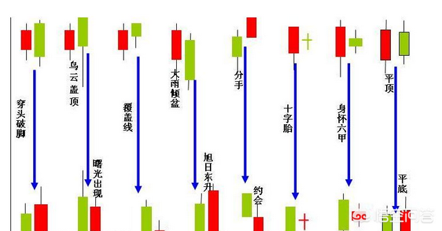 股票k线图术语，股票k线术语解释大全？