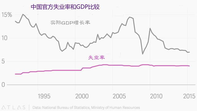 我国gdp算法，我国gdp计算方法（国家统计局又调整GDP算法了）