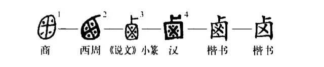 卤字怎么读，字典——每日释一字：卤