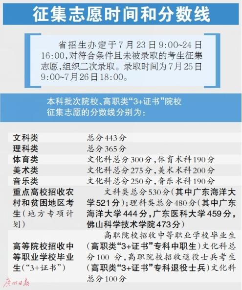 广东高考志愿填报入口，2022广东高考志愿填报入口（广东本科批次征集志愿填报入口）