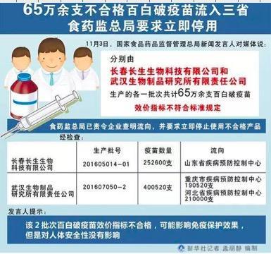 阿里健康、搜狗上线批号查询功能 拿接种本就能查问题疫苗