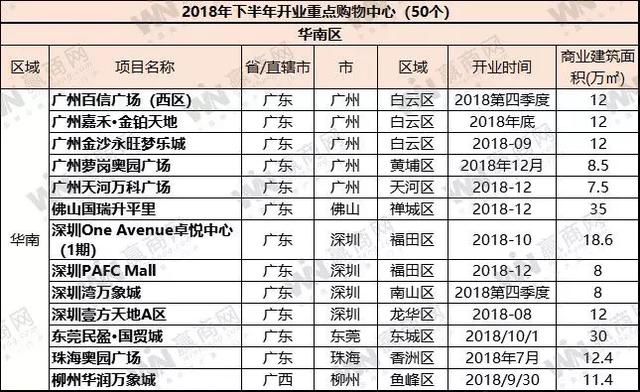 咕咕空间苹果版，咕咕空间app苹果下载（下半年有数百个新mall开业）