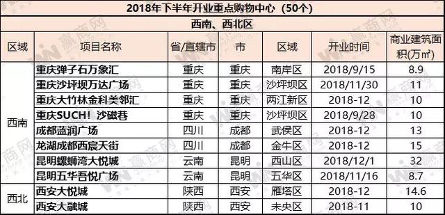 咕咕空间苹果版，咕咕空间app苹果下载（下半年有数百个新mall开业）