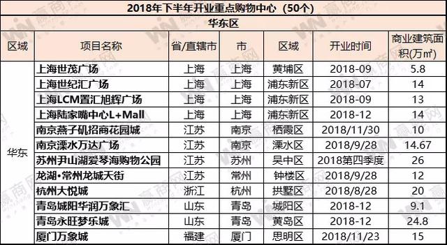 咕咕空间苹果版，咕咕空间app苹果下载（下半年有数百个新mall开业）