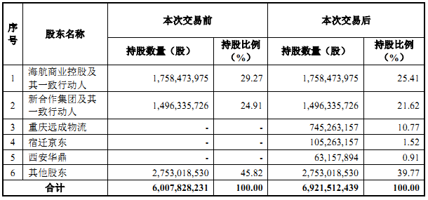 供销大集股票，超市概念股午后走弱（供销大集跌至五年新低）