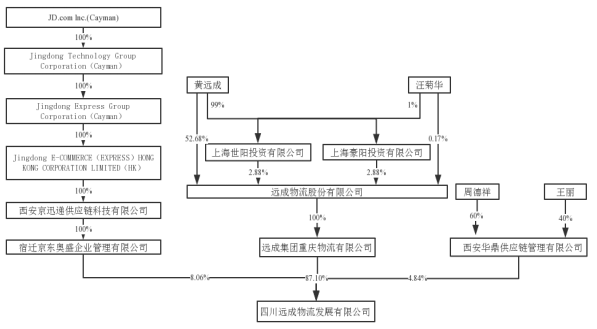 供销大集股票，超市概念股午后走弱（供销大集跌至五年新低）