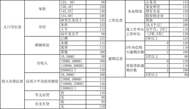 p2p怎么用，P2P是什么软件（P2P公司都是怎么做风控管理的）