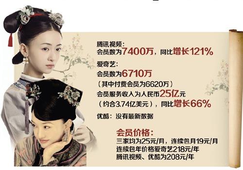 如懿传在哪个app可以看，《如懿传》在哪个平台可以看（腾讯《如懿传》战爱奇艺《延禧攻略》）