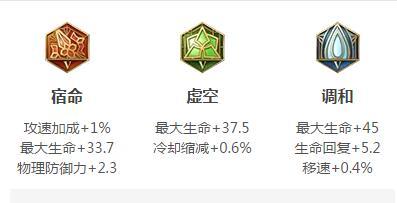 王者荣耀东皇太一，王者荣耀东皇太一所有技能（克制一切花里胡哨——硬控之王东皇太一深度解析）