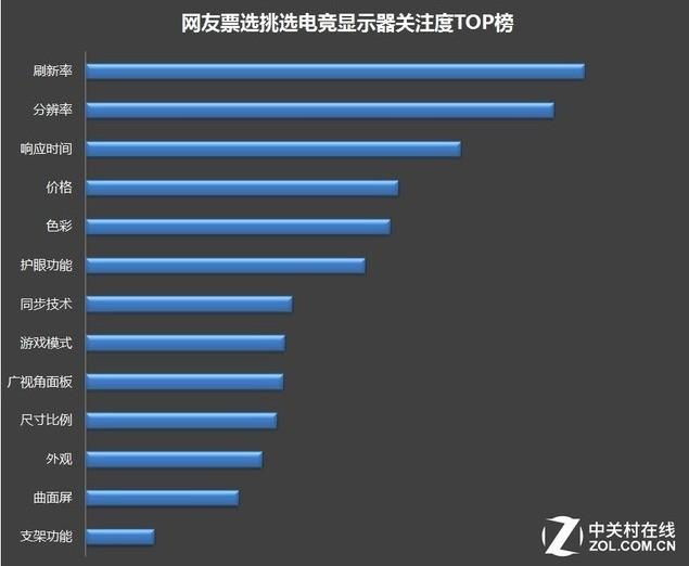 240hz显示器显卡要求，240hz显示器要求什么显卡（电竞显示器的优势在哪里）