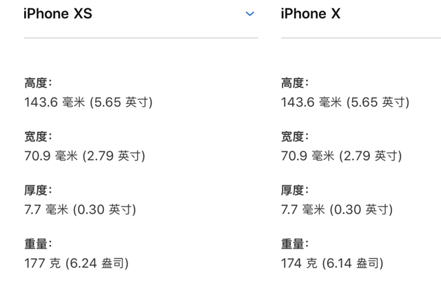 同为5.8英寸，iPhone Xs 对比旧款iPhone X 后有何不同
