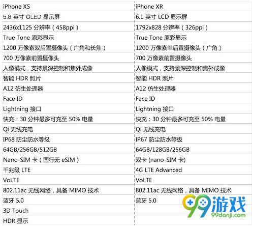 苹果xs和xr哪个好，苹果xs和xr哪个先上市（两者区别对比买哪个性价比高）