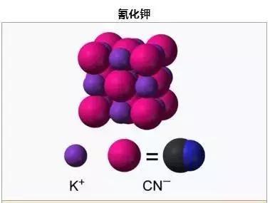 氯化钾是什么，氯化钾是什么肥料（“食盐”再次成为主角）