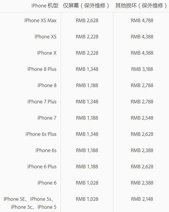 苹果xsmax什么时候出的，iphone xs max上市时间及价格（MAX全球首碎）