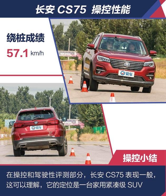 长安cs75裸车价，长安CS75裸车价多少（长安CS75驾驶评测）