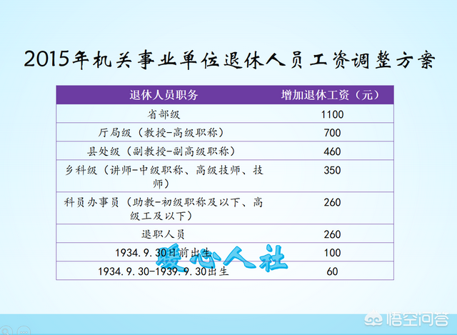 公务员办理病退后的待遇，与同龄人退休后的待遇相差大吗