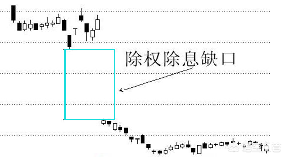 股权除息日股票价格上升还是下降，除权除息日股价会下跌吗（股票除权除息后为什么股价会下跌的真正原因您懂吗）