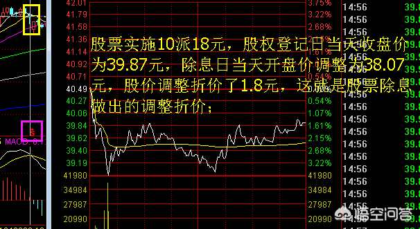 股权除息日股票价格上升还是下降，除权除息日股价会下跌吗（股票除权除息后为什么股价会下跌的真正原因您懂吗）