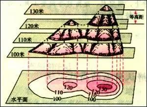 什么叫等高线，地理中什么叫等高线（一分钟教你看懂等高线地图）