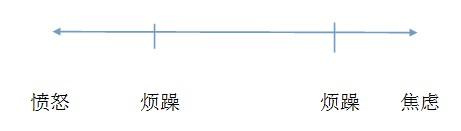 烦躁空虚怎么办，空虚焦虑怎么办（如何秒杀无聊和烦躁情绪）