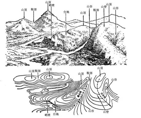 什么叫等高线，地理中什么叫等高线（一分钟教你看懂等高线地图）