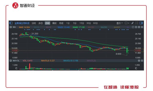 金斯瑞股票（金斯瑞01548的股价）