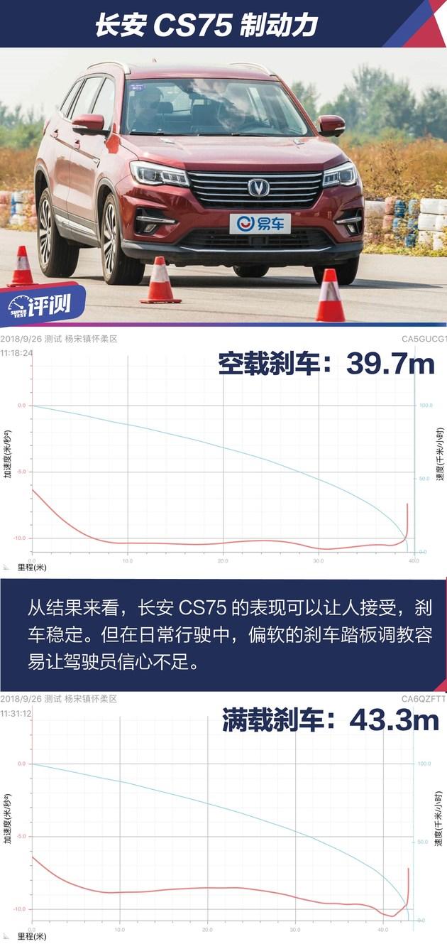长安cs75裸车价，长安CS75裸车价多少（长安CS75驾驶评测）