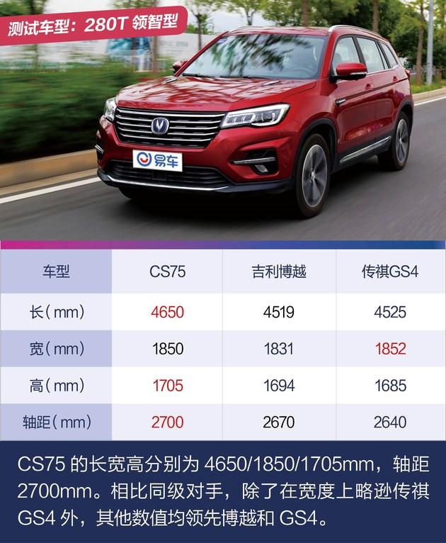 长安cs75裸车价，长安CS75裸车价多少（长安CS75驾驶评测）