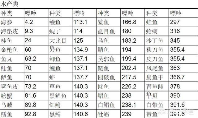 什么鱼嘌呤含量低，什么鱼含嘌呤低（痛风患者也有福气吃）