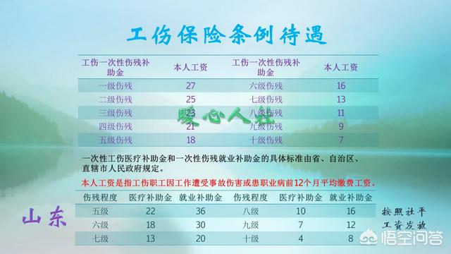 骨折了为什么评不上工伤十级，工伤哪种骨折评不了残（在外工伤致残并且有工伤证明）