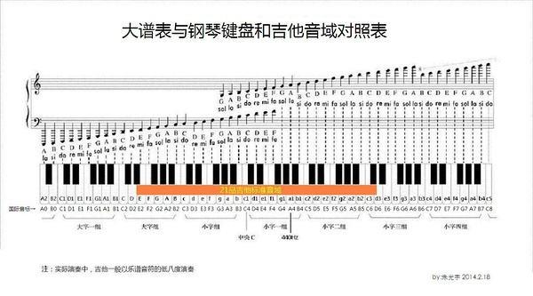 尤克里里和吉他的区别，尤克里里和吉他的区别是什么（吉他和尤克里里傻傻分不清）