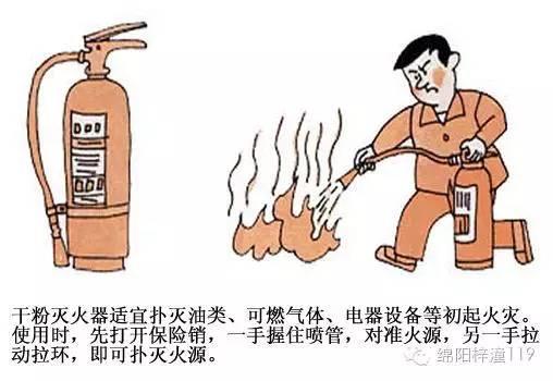 a类火灾是指什么火灾，属于a类火灾的是什么（消防安全基本知识、常识）