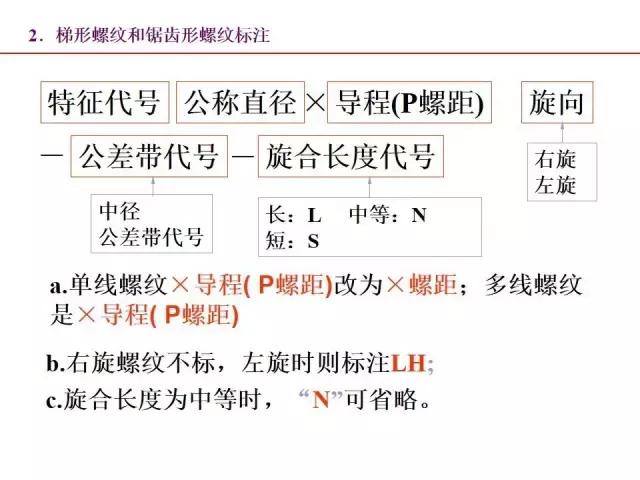 标准件有哪些（一文全面掌握机械图中的标准件和常用件）