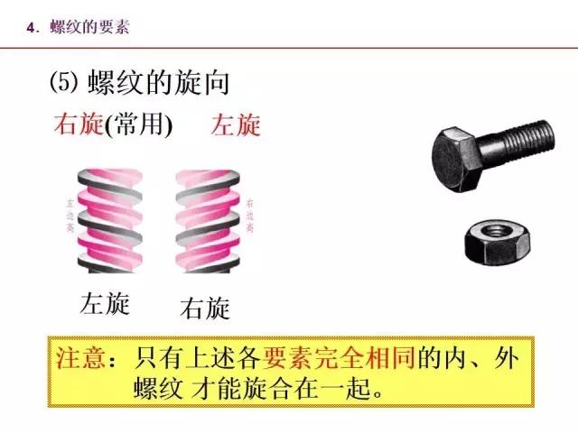 标准件有哪些（一文全面掌握机械图中的标准件和常用件）