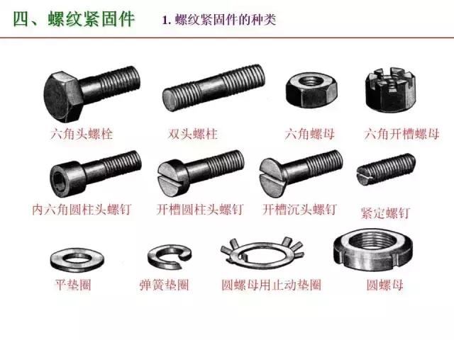 标准件有哪些（一文全面掌握机械图中的标准件和常用件）