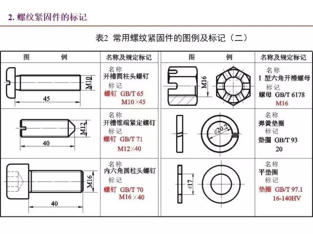 标准件有哪些（一文全面掌握机械图中的标准件和常用件）