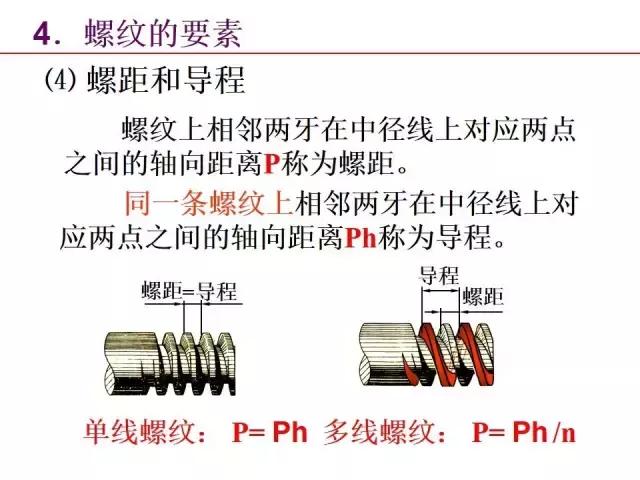 标准件有哪些（一文全面掌握机械图中的标准件和常用件）