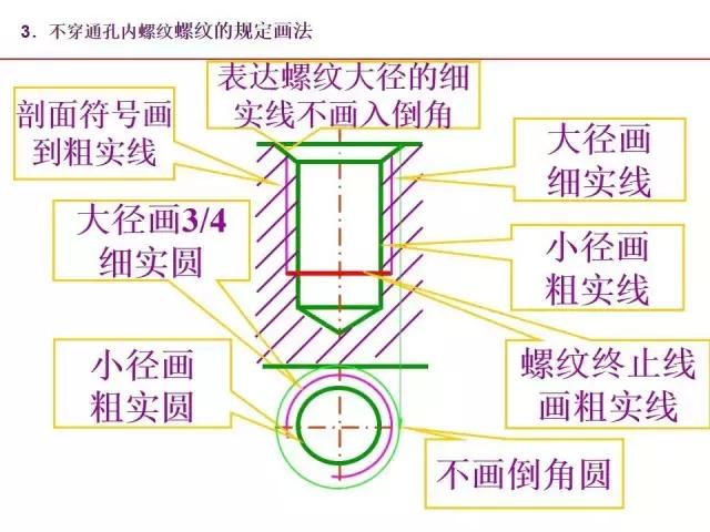 标准件有哪些（一文全面掌握机械图中的标准件和常用件）