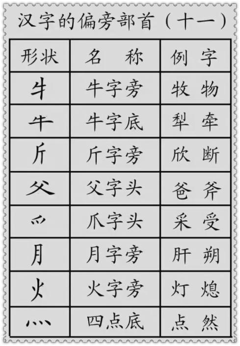 基础汉字教程，汉字的基本笔画+偏旁部首详解