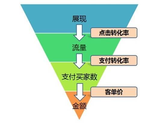 adqc是什么公司的简称，ADA是什么公司（超全的互联网专业词语汇总）