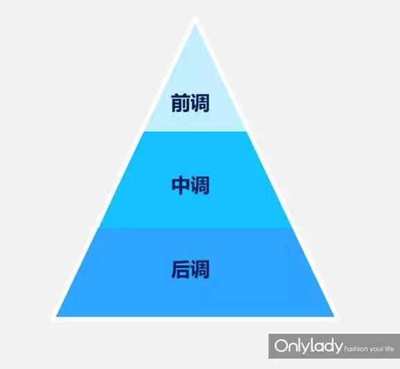 Only For You网名，Only For You微信昵称（只为你）微信昵称（明星们的私藏香水我们扒出来了）